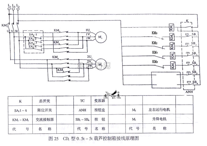 CD1型電動葫蘆0.5t-5t的控制箱接線原理圖