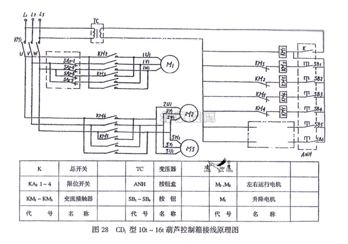 CD1型10t-16t電動葫蘆控制箱接線原理圖